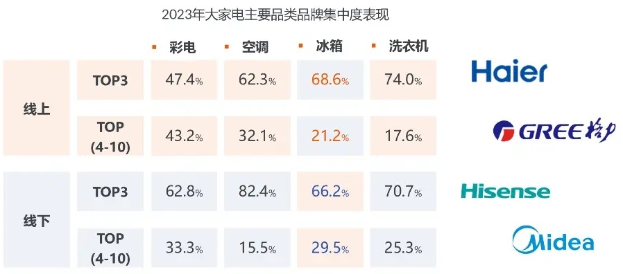 析：全球冰箱市場年均增長率達154%m6米乐2024年冰箱市場占有率分(图1)