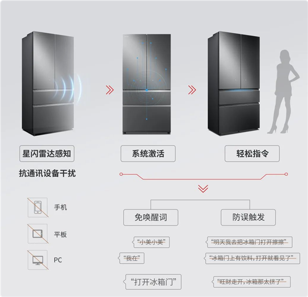 闪冰箱来了：人体感应 开关门不用手米乐m6美的、海思联合推出！首款星(图3)